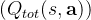 (Q_{tot}(s, \mathbf{a}))
