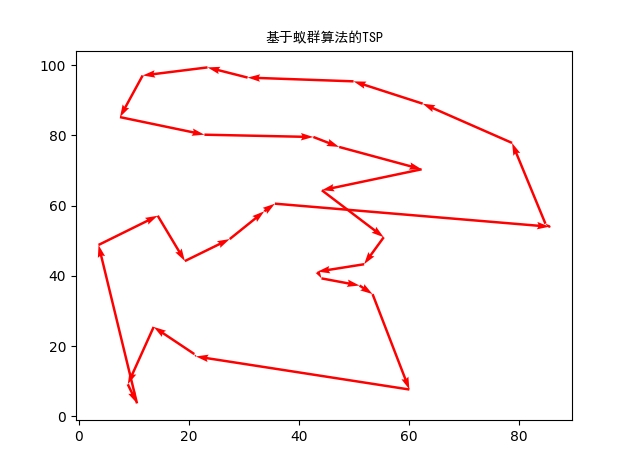 基于蚁群算法（ACO）的TSP（Python实现）