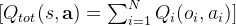 [ Q_{tot}(s, \mathbf{a}) = \sum_{i=1}^N Q_i(o_i, a_i) ]
