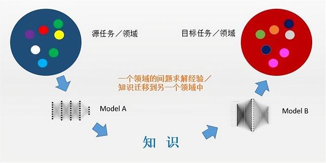 【RL】元强化学习（MRL）VS 基于迁移学习的强化学习（RL-TL）