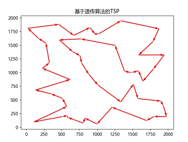 基于遗传算法（GA）的TSP（Python实现）