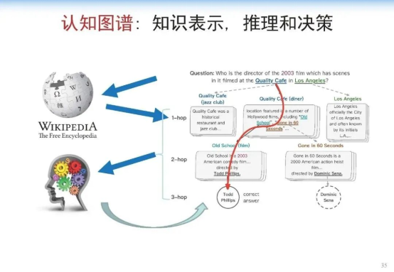 人工智能的下个发展阶段