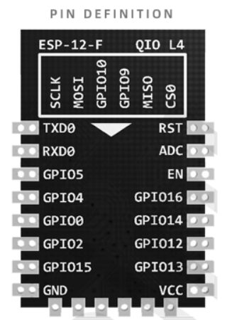 ESP8266WiFi模块与Android APP实现数据传输（一）---硬件接线-腾讯云开发者社区-腾讯云