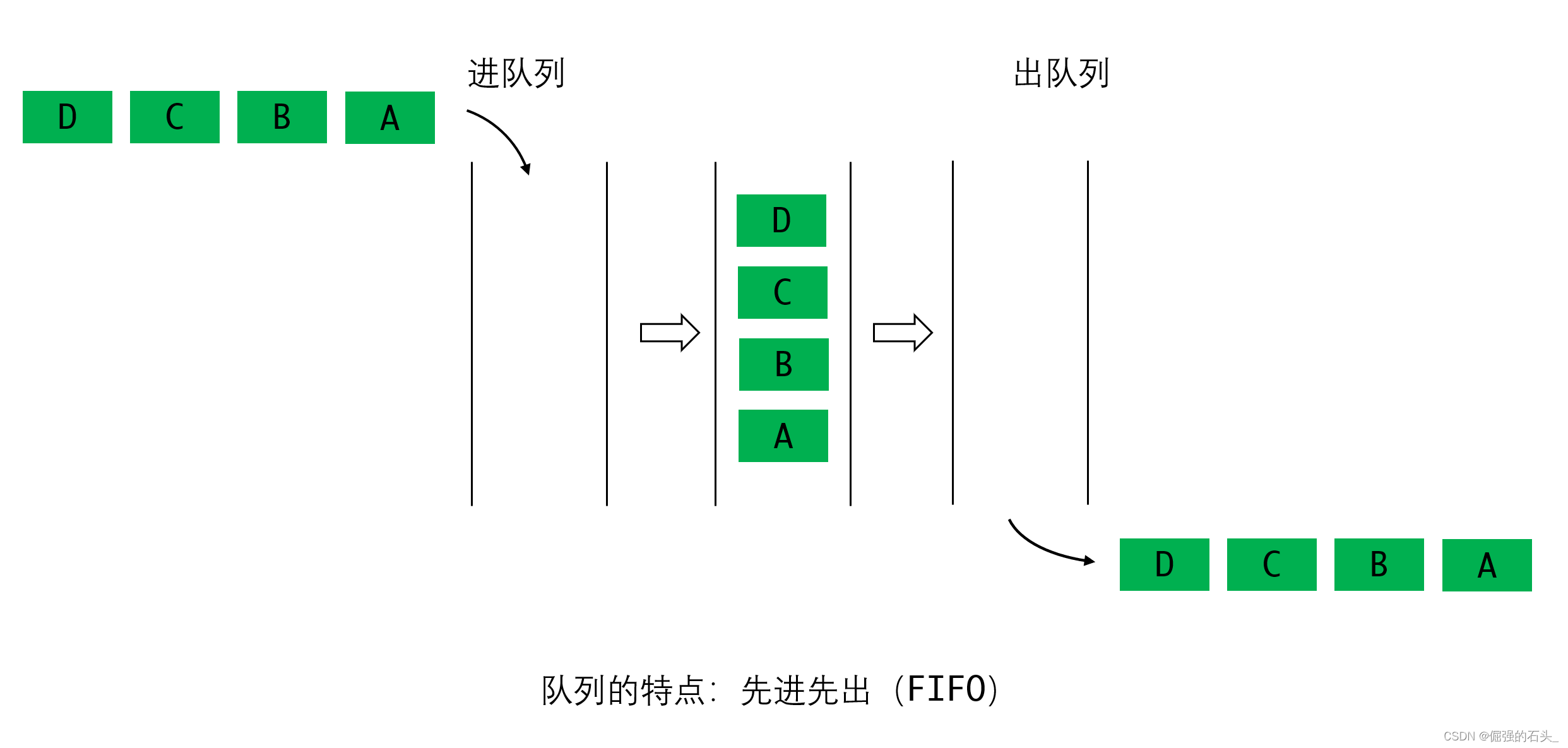 【数据结构与算法】使用单链表实现队列：原理、步骤与应用