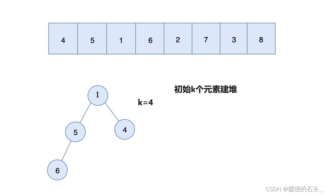 【数据结构与算法】利用堆结构高效解决TopK问题
