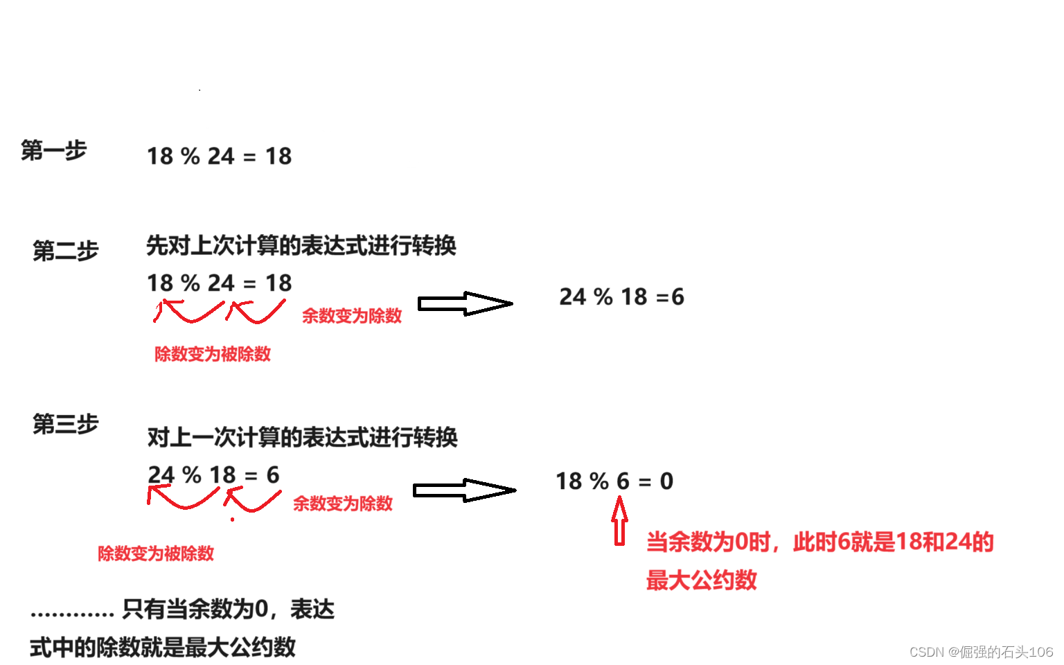 【C语言刷题每日一题】——求最大公约数（带数学计算过程详解）