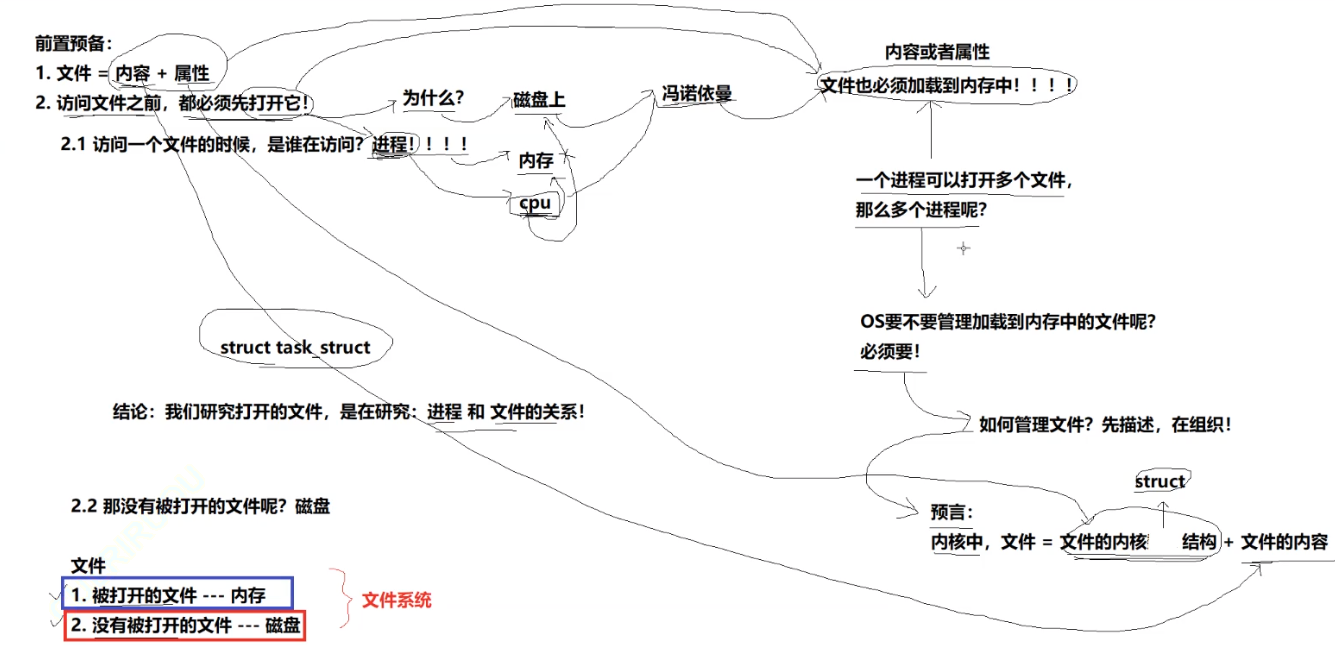 【Linux课程学习】：文件第一弹---文件基础（文件描述符的底层设计）