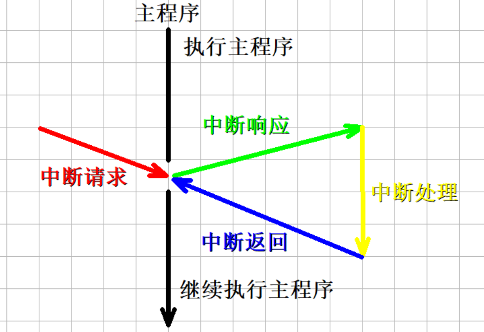 【Linux课程学习】：第二十一弹---深入理解信号（中断，信号，kill，abort，raise，larm函数）