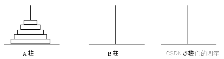 汉诺塔问题【图文讲解】