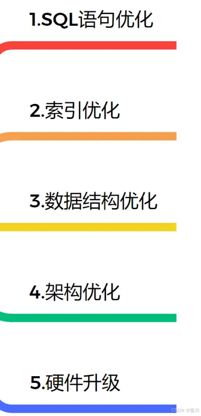 面试官：说说MySQL调优？
