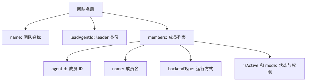 diagram-04