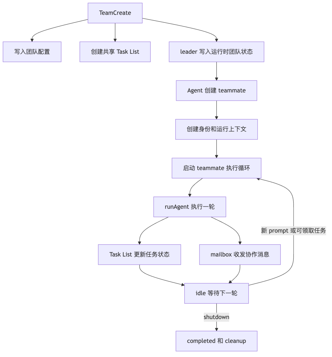 diagram-09