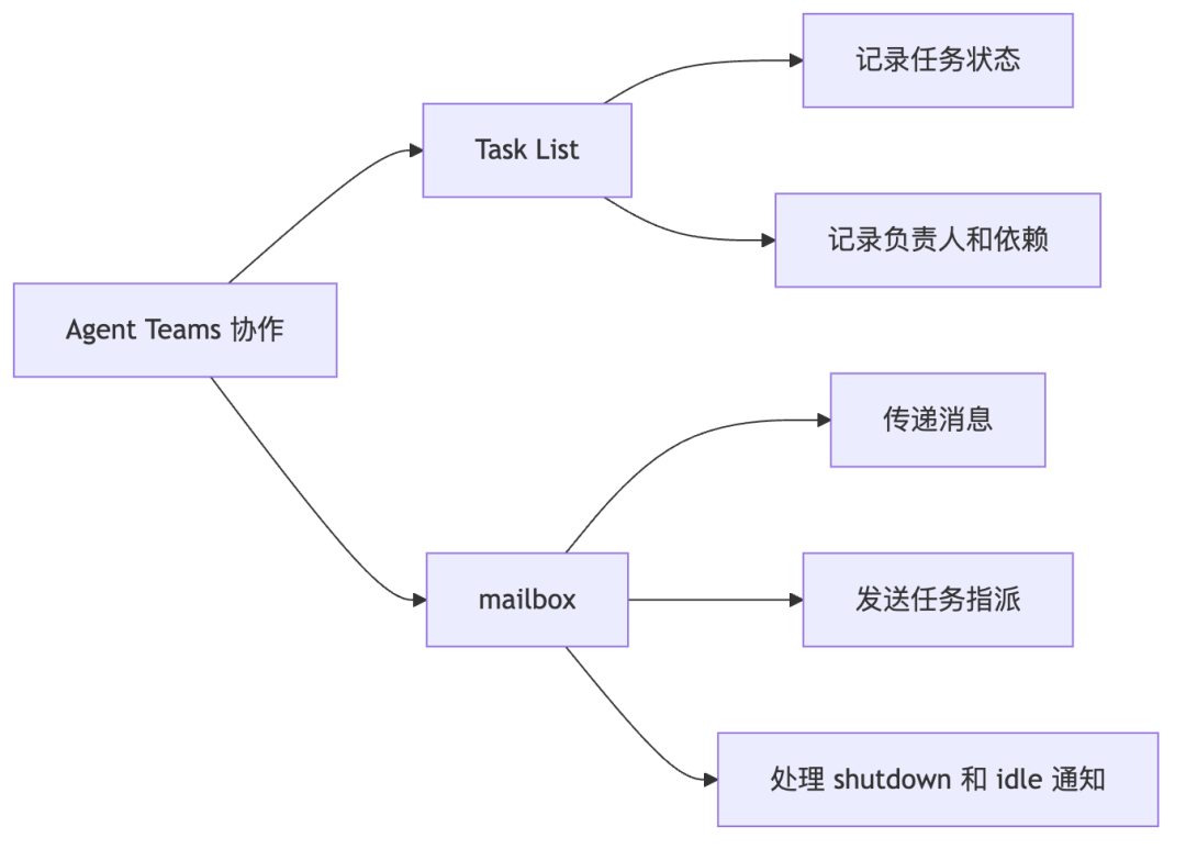 diagram-07