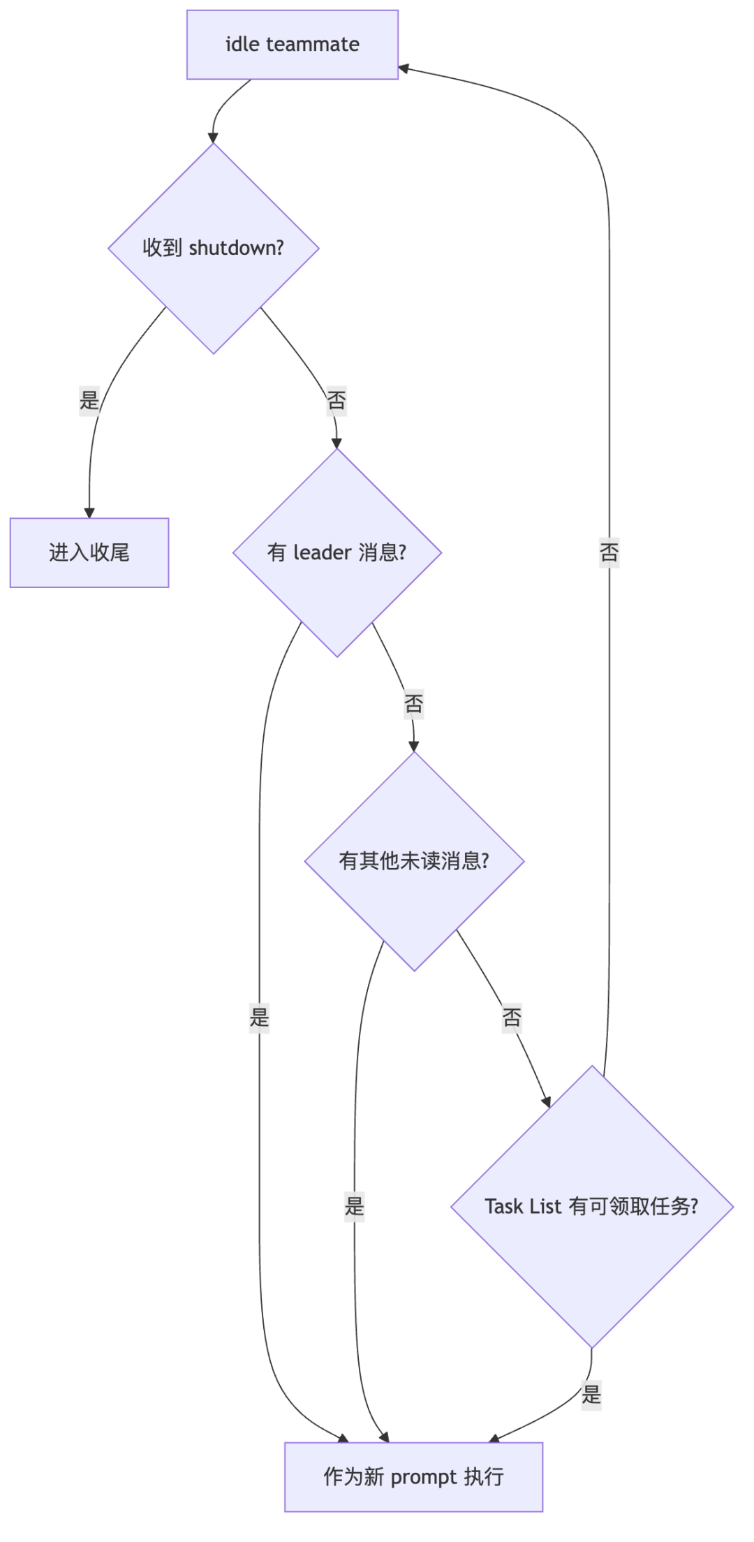 diagram-05