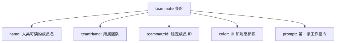 diagram-03