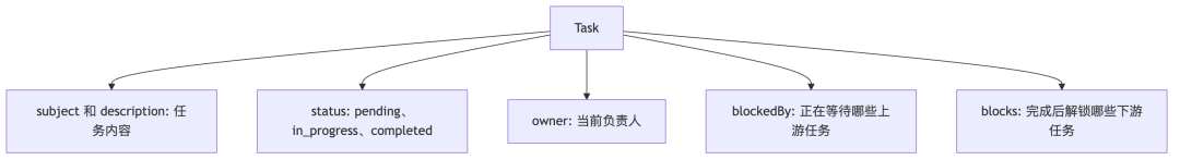 diagram-06