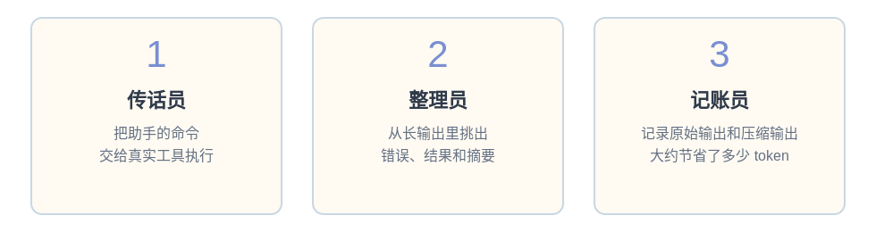 RTK 的三个角色：传话员、整理员、记账员