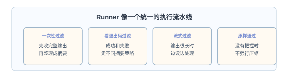 共享 runner 的四种处理方式
