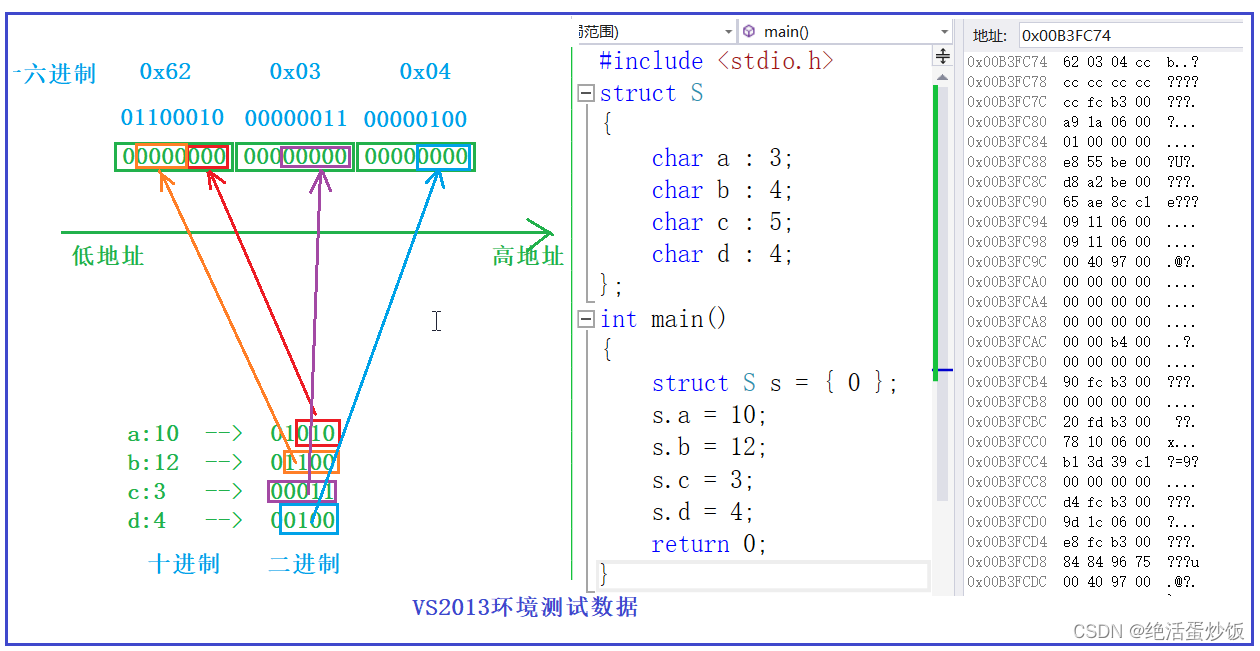 自定义类型：结构体，枚举，联合