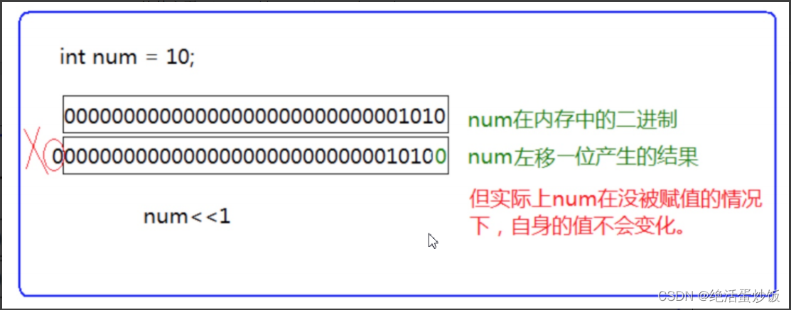 操作符详解