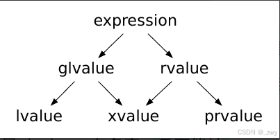 【深度剖析 C++11】 第二弹： 现代C++ 的关键版本和核心驱动