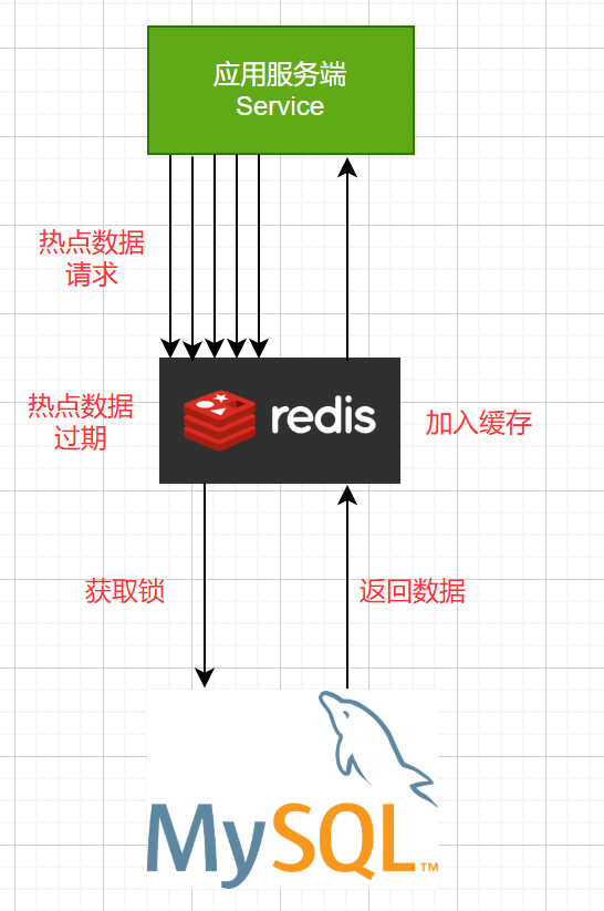 数据缓存中互斥锁的应用