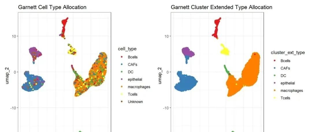 单细胞自动注释之Garnett