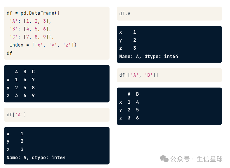 R用户要整点python--pandas数据框取子集-腾讯云开发者社区-腾讯云
