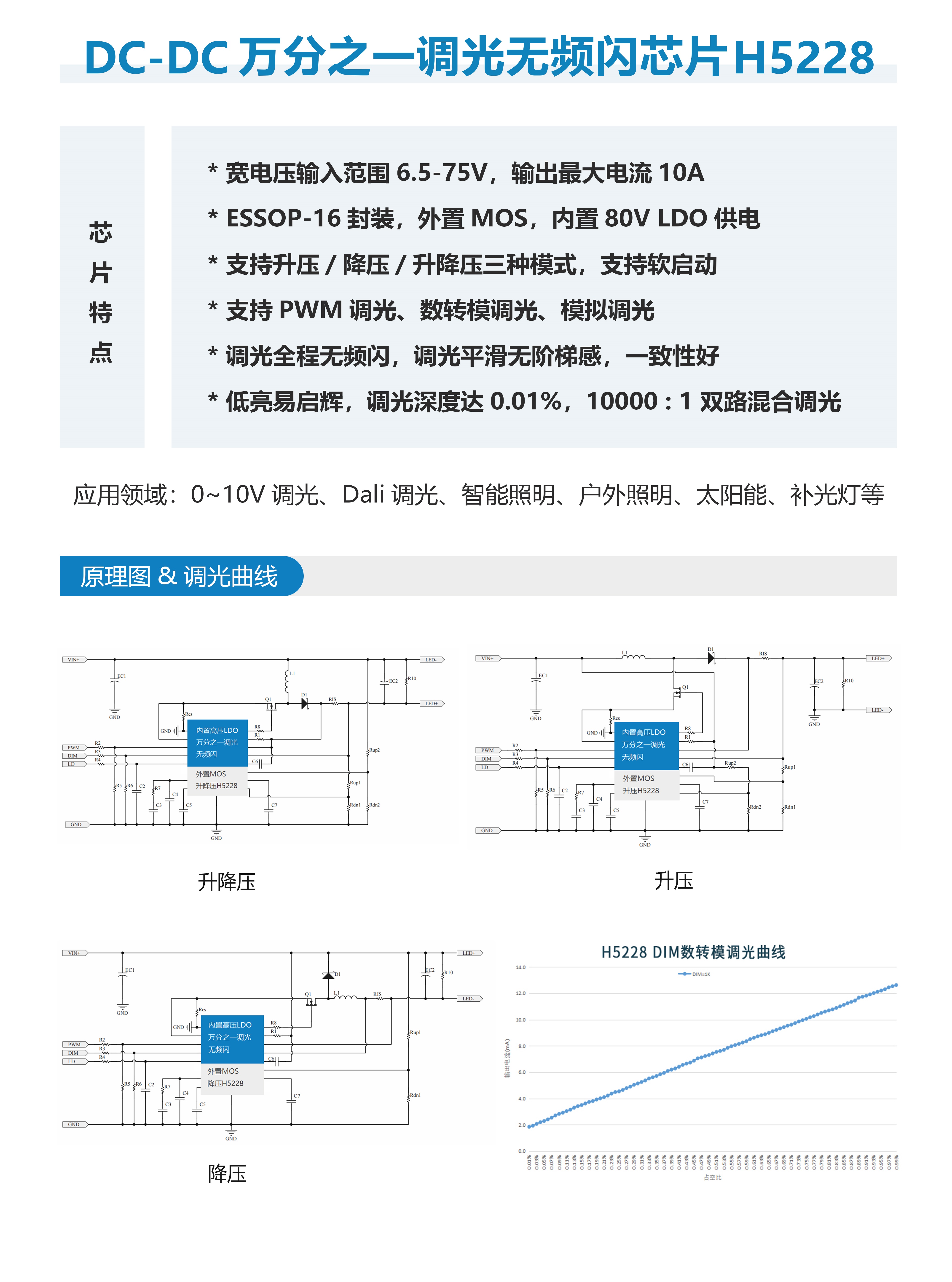 H5228 可做高精度无频闪调光60V48V36V30V24V降压、升压、升降压10A大电流LED恒流驱动芯片ic
