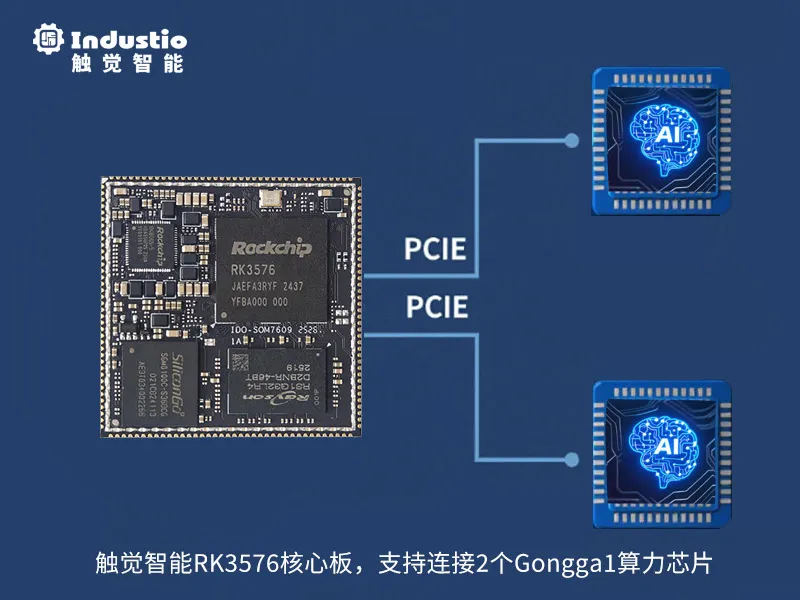 触觉智能RK3576核心板，支持连接2个Gongga1算力芯片