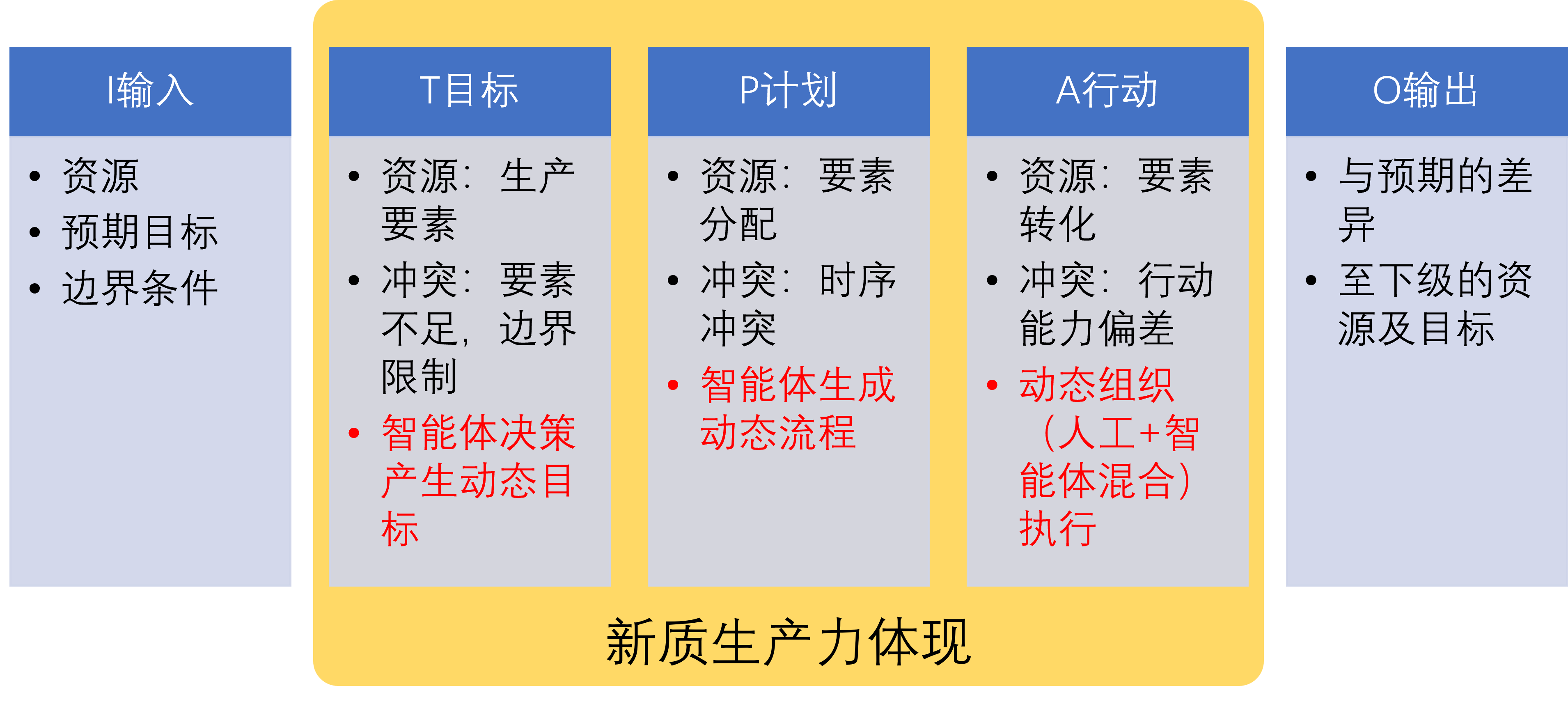 AI无处不在，应对变化就是最大的场景