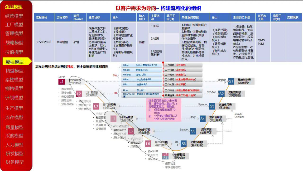 一张包浆图