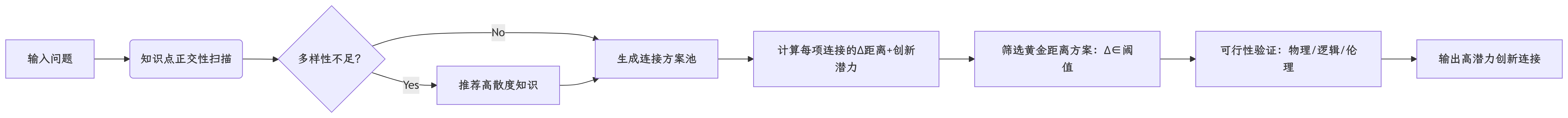 工作流