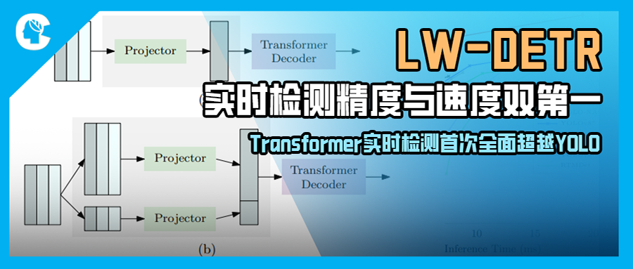 Transformer实时检测首次全面超越YOLO：百度LW-DETR轻量高效，精度速度双突破