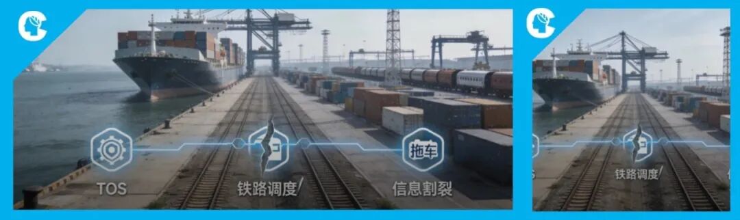 一个集装箱从船到火车的两个小时，AI 搭档 Coco在中间做了什么