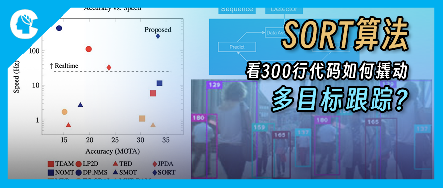 SORT算法：极简三件套实现60FPS实时追踪，300行代码撬动多目标跟踪