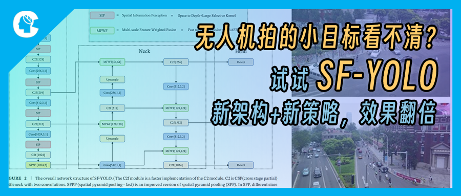 无人机拍的小目标看不清？详解SF-YOLO两大黑科技，VisDrone实测mAP提升12.6%