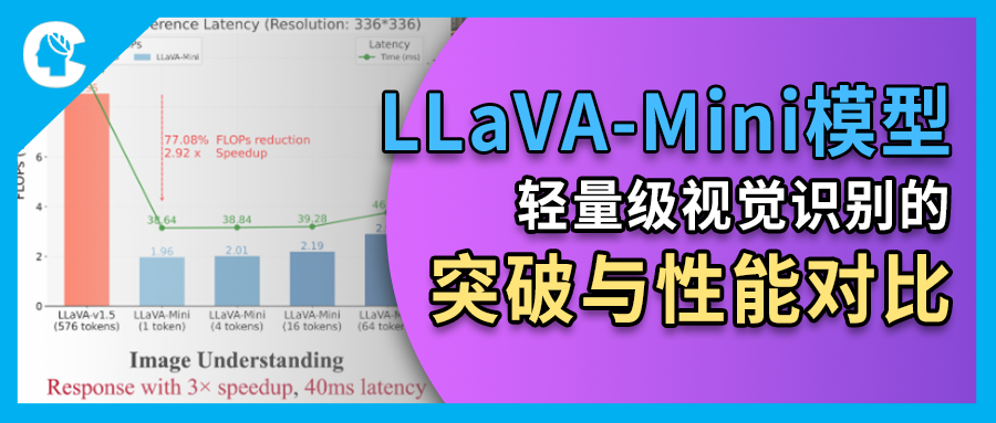 LLaVA-Mini模型深度解析：轻量级视觉识别的突破与性能对比