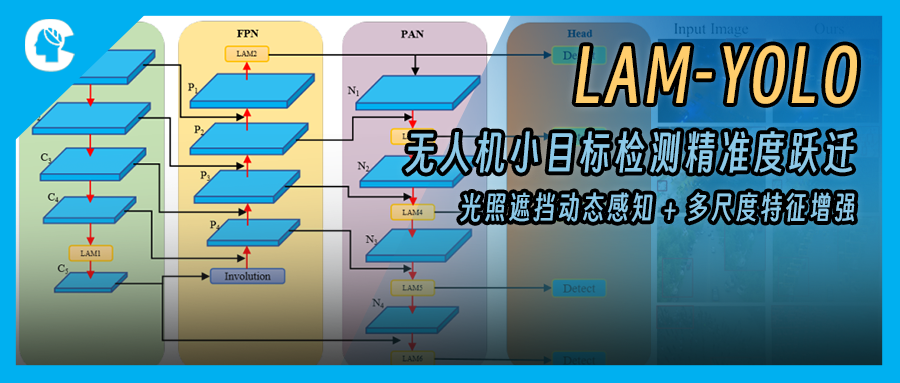 无人机图像中的小目标检测新利器：深入解析 LAM-YOLO 模型