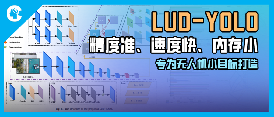 只有2MB，却能跑满277FPS？专为无人机小目标打造！