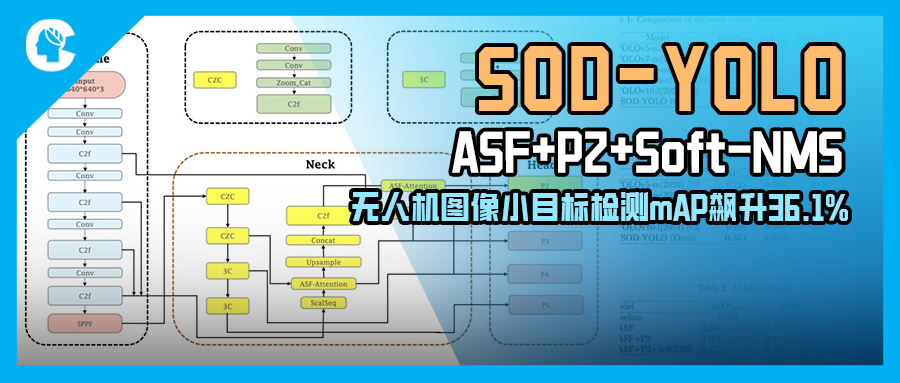 SOD-YOLO：基于YOLO的无人机图像小目标检测增强方法