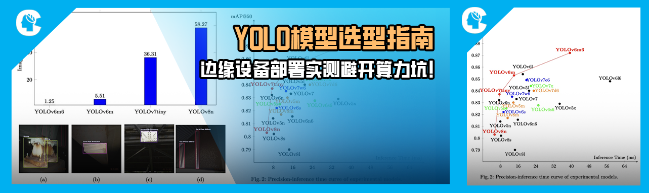 避开算力坑！无人机桥梁检测场景下YOLO模型选型指南