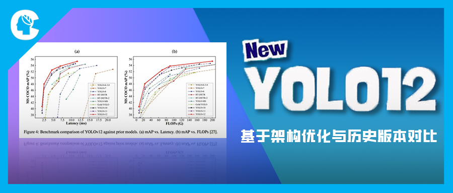 YOLOv12的注意力机制革新与实时检测性能分析——基于架构优化与历史版本对比