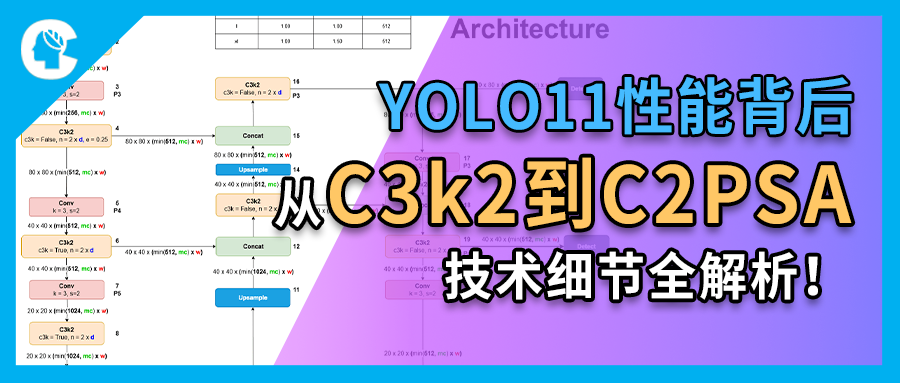 YOLO11性能飞跃的背后：从C3k2到C2PSA，技术细节全解析！