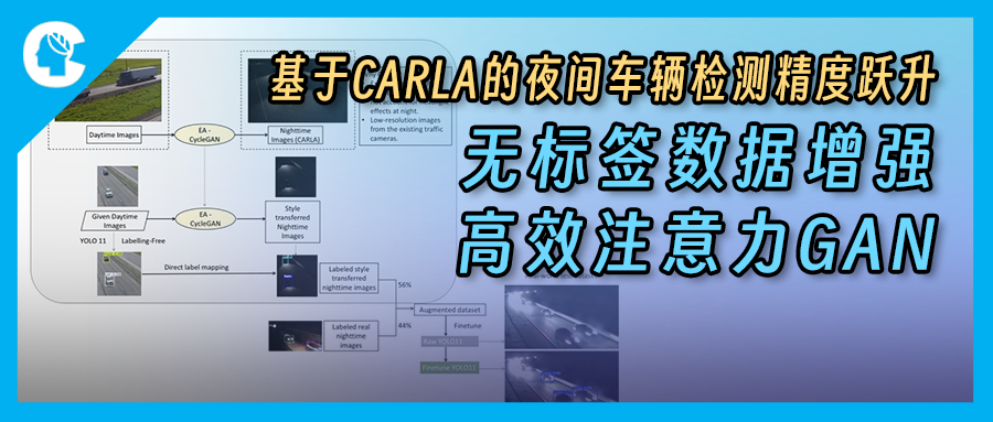 无标签数据增强+高效注意力GAN：基于CARLA的夜间车辆检测精度跃升