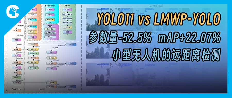 YOLO11 vs LMWP-YOLO：参数量-52.5%，mAP+22.07%，小型无人机的远距离检测