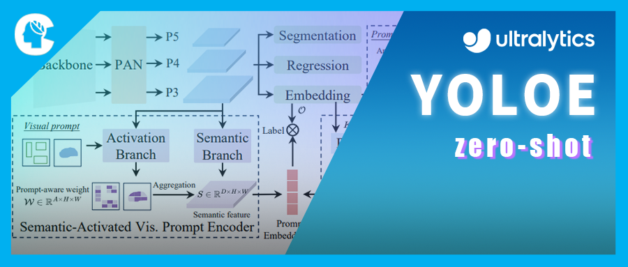 【深度解析】YOLOE登场：CNN路线的开放世界新答卷，超越YOLO-World与Transformer？