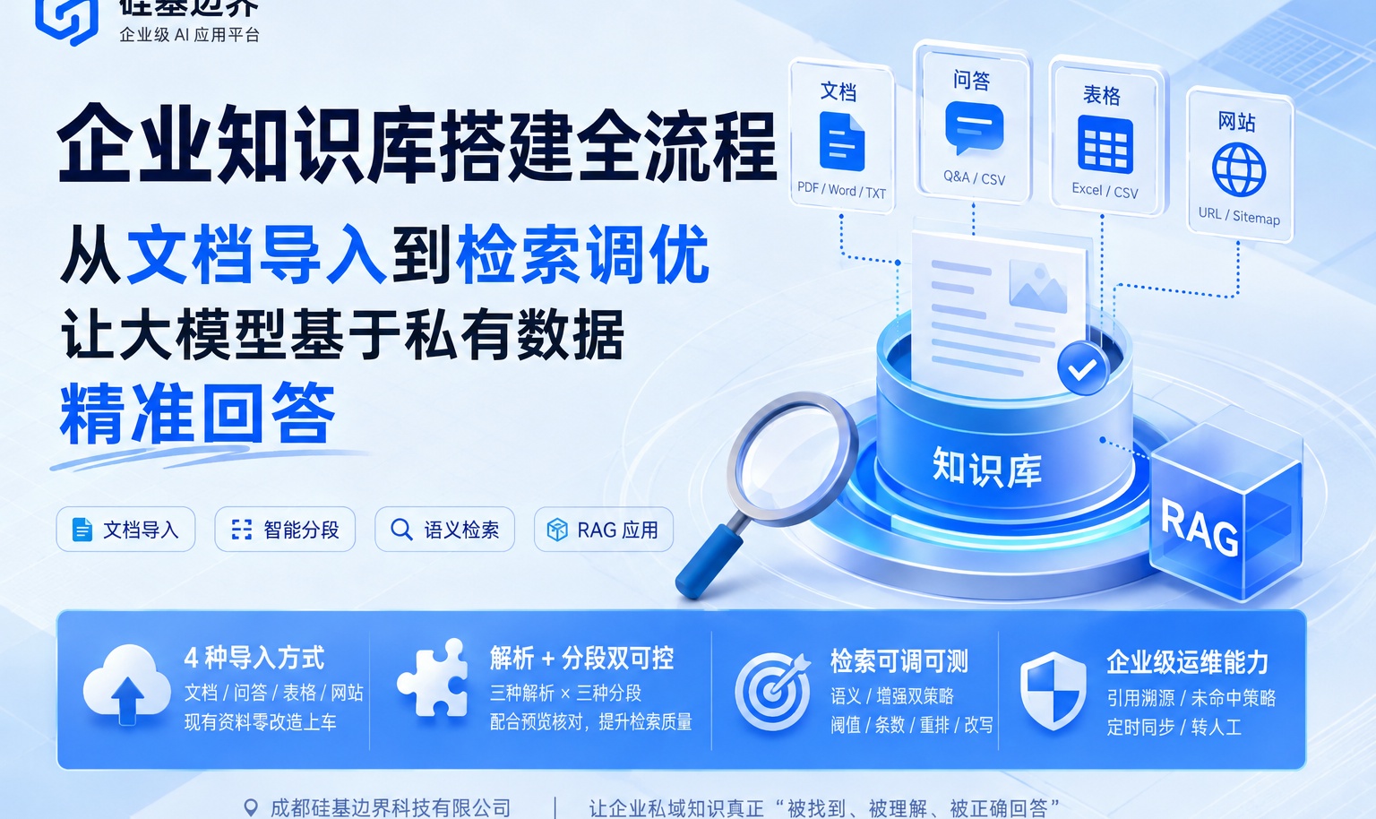 企业知识库搭建实战：RAG 从文档导入到检索调优全流程拆解