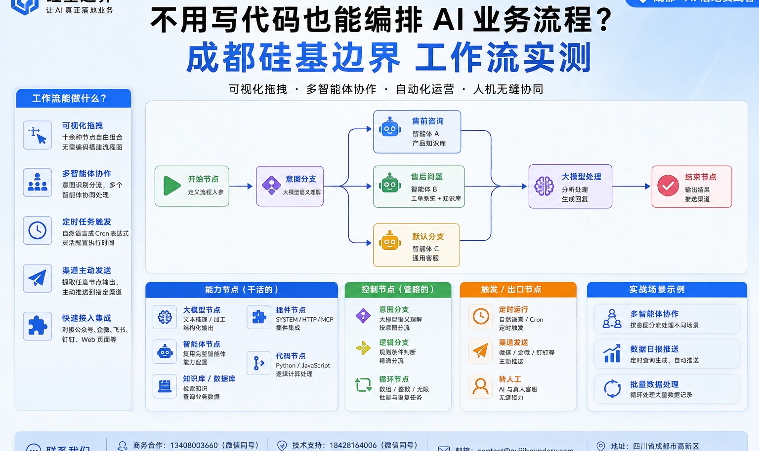 优秀的个人博客,低调大师