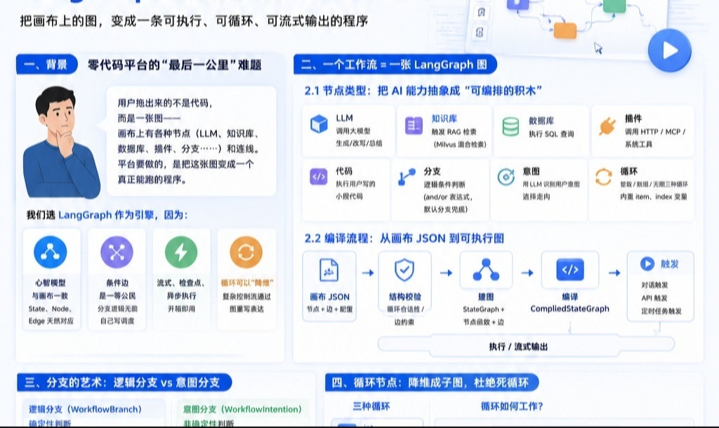 优秀的个人博客,低调大师